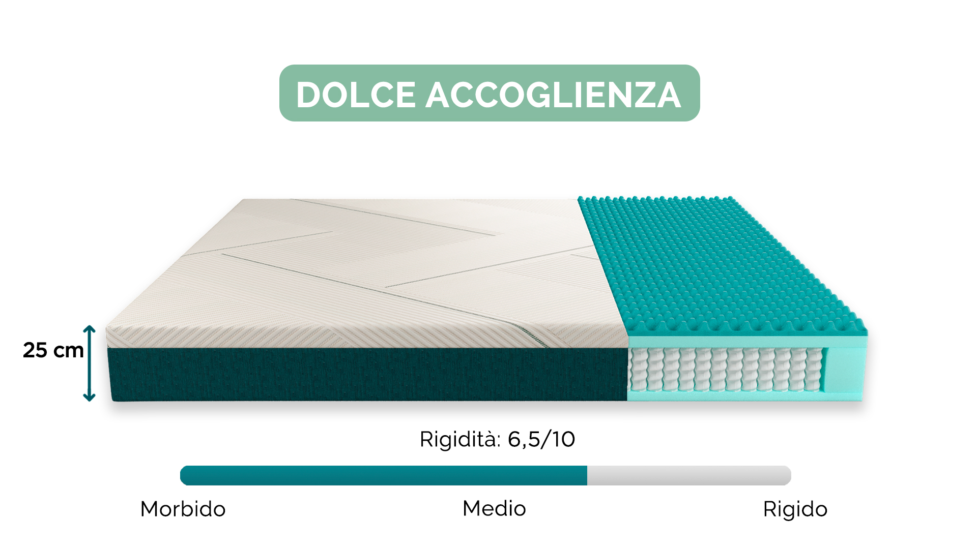 Materasso 180x200 Cm - Perfect Sleep - Materasso A Molle Ibrido Schiuma Memory Hr Blue Latex Semisolido Molto Spesso 18 Cm 90751519